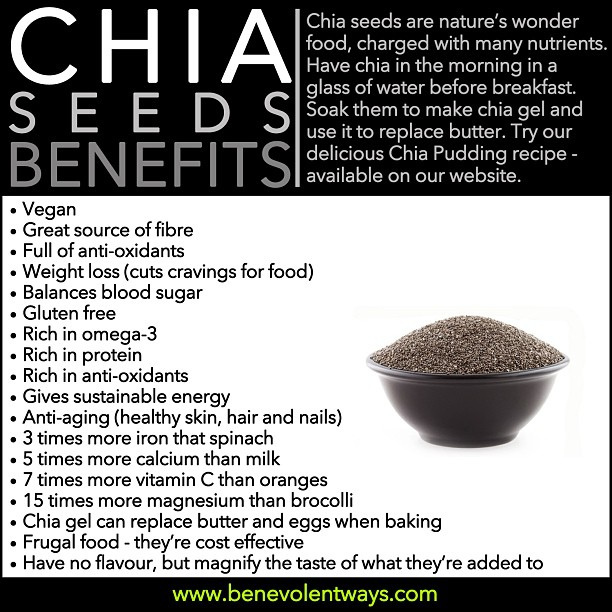 chia-seed-benefits-list
