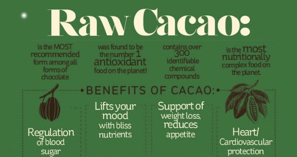 Raw-Cacao-Health-Benefits